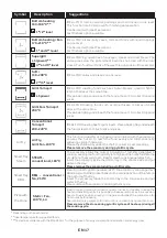 Preview for 17 page of Candy FCT858 XRWF User Instructions