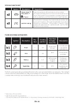 Preview for 18 page of Candy FCT858 XRWF User Instructions