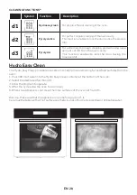 Preview for 28 page of Candy FCT858 XRWF User Instructions