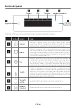 Preview for 42 page of Candy FCT858 XRWF User Instructions