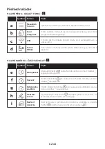 Preview for 44 page of Candy FCT858 XRWF User Instructions