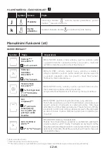 Preview for 45 page of Candy FCT858 XRWF User Instructions