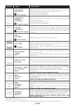 Preview for 46 page of Candy FCT858 XRWF User Instructions