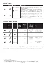 Preview for 47 page of Candy FCT858 XRWF User Instructions