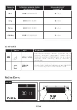 Preview for 48 page of Candy FCT858 XRWF User Instructions