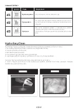 Preview for 57 page of Candy FCT858 XRWF User Instructions