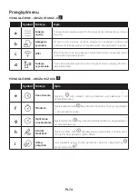 Preview for 74 page of Candy FCT858 XRWF User Instructions