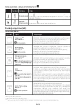 Preview for 75 page of Candy FCT858 XRWF User Instructions