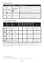 Preview for 77 page of Candy FCT858 XRWF User Instructions