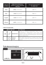 Preview for 78 page of Candy FCT858 XRWF User Instructions