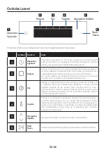 Preview for 101 page of Candy FCT858 XRWF User Instructions