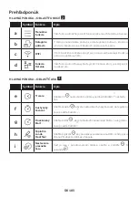 Preview for 103 page of Candy FCT858 XRWF User Instructions