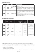 Preview for 106 page of Candy FCT858 XRWF User Instructions