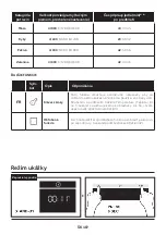 Preview for 107 page of Candy FCT858 XRWF User Instructions