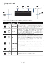 Preview for 130 page of Candy FCT858 XRWF User Instructions