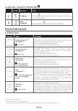 Preview for 133 page of Candy FCT858 XRWF User Instructions