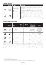 Preview for 135 page of Candy FCT858 XRWF User Instructions