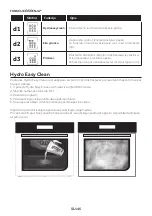 Preview for 145 page of Candy FCT858 XRWF User Instructions