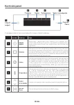 Preview for 159 page of Candy FCT858 XRWF User Instructions