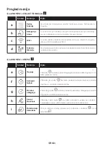 Preview for 161 page of Candy FCT858 XRWF User Instructions