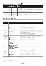 Preview for 162 page of Candy FCT858 XRWF User Instructions