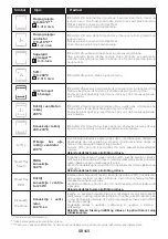 Preview for 163 page of Candy FCT858 XRWF User Instructions