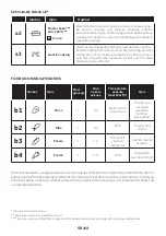 Preview for 164 page of Candy FCT858 XRWF User Instructions