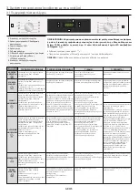 Предварительный просмотр 115 страницы Candy FCT886X WF DE User Instructions