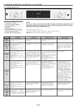 Предварительный просмотр 55 страницы Candy FCT896XS WIFI User Instructions