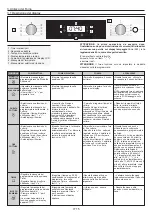 Preview for 15 page of Candy FCTS886X User Instructions