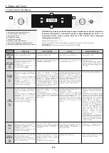 Предварительный просмотр 19 страницы Candy FCTS886XL WIFI User Instructions