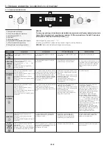 Предварительный просмотр 31 страницы Candy FCTS886XL WIFI User Instructions