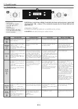 Предварительный просмотр 43 страницы Candy FCTS886XL WIFI User Instructions