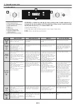 Предварительный просмотр 55 страницы Candy FCTS886XL WIFI User Instructions