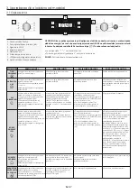 Предварительный просмотр 67 страницы Candy FCTS886XL WIFI User Instructions