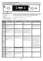 Предварительный просмотр 102 страницы Candy FCTS886XL WIFI User Instructions