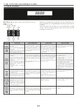 Preview for 7 page of Candy FCXNE888X WIFI User Instructions