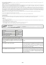 Preview for 30 page of Candy FCXNE888X WIFI User Instructions