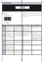 Preview for 40 page of Candy FCXNE888X WIFI User Instructions