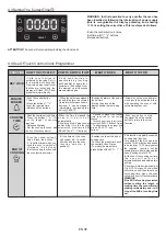 Preview for 8 page of Candy FCXP605X User Instructions