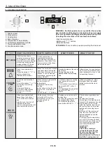 Preview for 6 page of Candy FCXP645X/E User Instructions