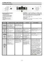 Preview for 16 page of Candy FCXP645X/E User Instructions