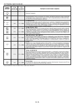 Preview for 55 page of Candy FCXP645X/E User Instructions