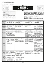 Preview for 77 page of Candy FCXP676 User Instructions