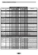 Preview for 10 page of Candy FHP 827 X User Instructions