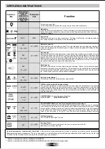 Preview for 16 page of Candy FHP 827 X User Instructions