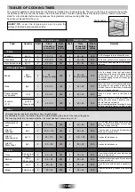 Preview for 17 page of Candy FHP 827 X User Instructions