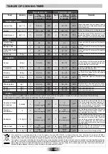 Preview for 18 page of Candy FHP 827 X User Instructions