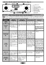 Preview for 23 page of Candy FHP 827 X User Instructions