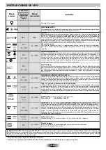 Preview for 24 page of Candy FHP 827 X User Instructions